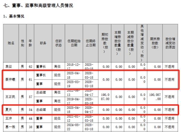 配资炒股官方 凯利泰将被ST 董事长等多名高管辞职