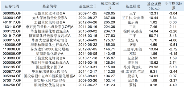 顶级配资平台 华泰柏瑞量化老将田汉卿退休，公募量化何时能摆脱“冷板凳”？