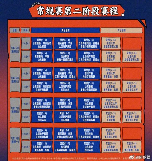 专业配资炒股网 2025乒超第二阶段7月25日开赛，王楚钦孙颖莎樊振东等出战